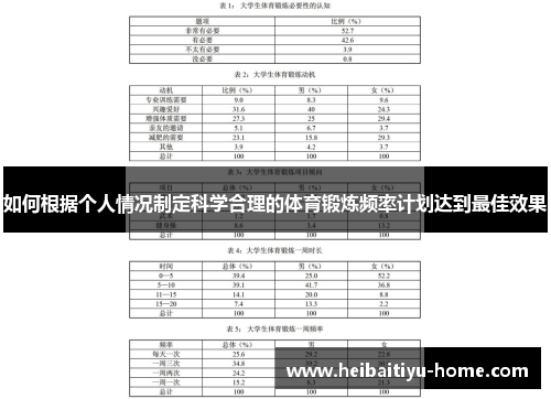 如何根据个人情况制定科学合理的体育锻炼频率计划达到最佳效果